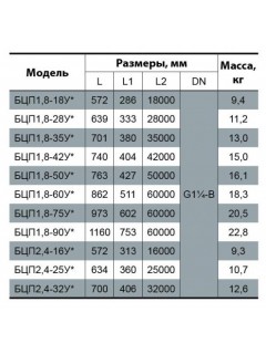 Скважинный насос Насосы+Оборудование БЦП 1,8-60У*+ муфта