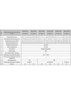 Циркуляционный насос Rudes RH 25-4-180