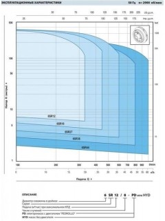 Насос скважинный Pedrollo 6SR36/13-PD