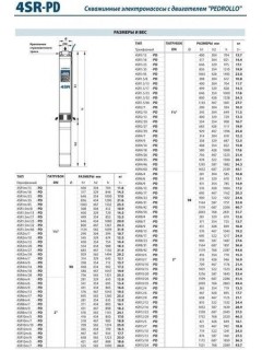 Насос скважинный погружной Pedrollo 4SR15/24-PD