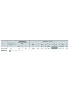 Насосная станция Rudes + AUJS110/24L