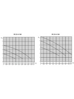 Циркуляционный насос Rudes RS 25-4-180