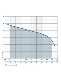 Поверхностный насос Rudes Cpm 158