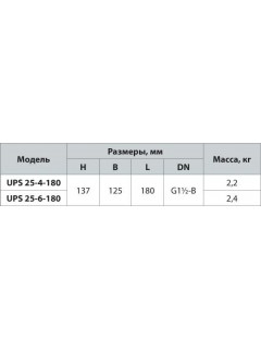 Циркуляционный насос Rudes UPS 25-4-180