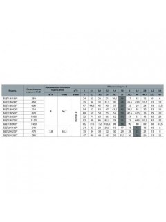 Скважинный насос Насосы+Оборудование БЦП 1,8-28*У стальной трос подвеса