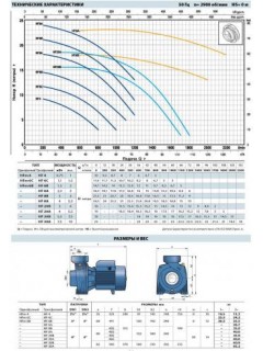 Насос центробежный Pedrollo HF 30A