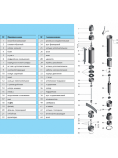 Скважинный насос Насосы+Оборудование 100 SWS2-45-0,37 + кабель(25м)
