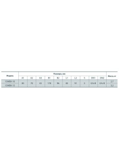 Насос повышающий давление Rudes 15WBX-15