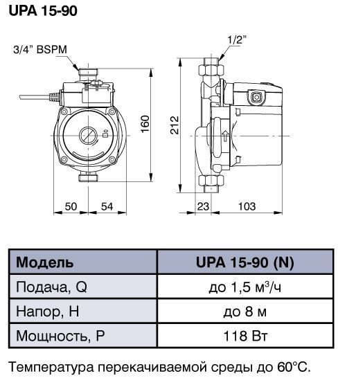 Габаритные размеры