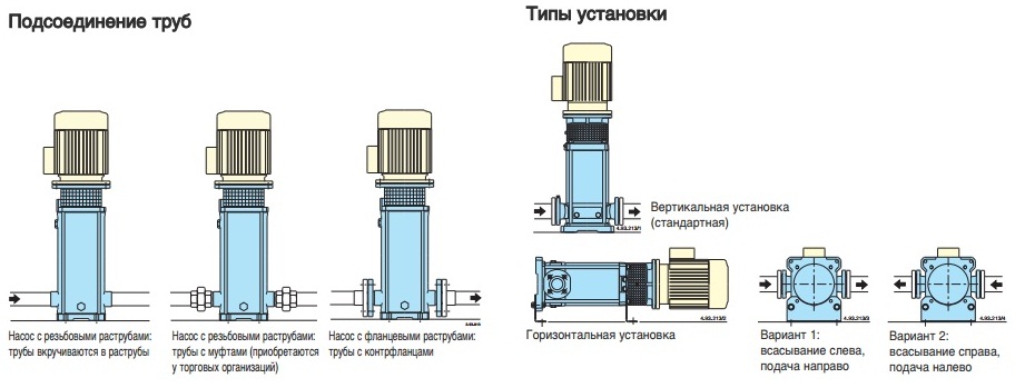 Пример установки